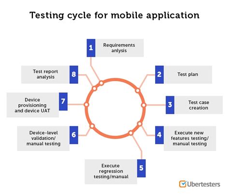 Image result for Example of Mobile Application Testing