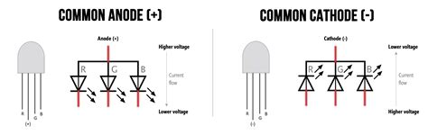 Image result for LED Kathode Anode