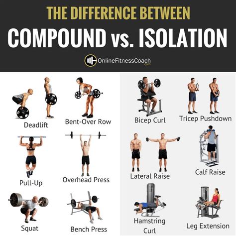 Toradh íomhá ar Compound Exercises Workout Routine