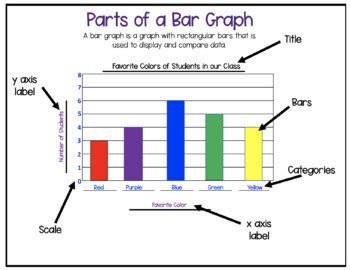 Afbeeldingsresultaten voor Bar Graph No Labels