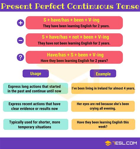 Image result for Present Perfect Continuous Structure