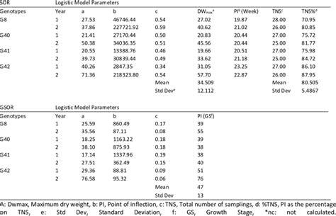 Toradh íomhá ar Sigmoidal Models PCR