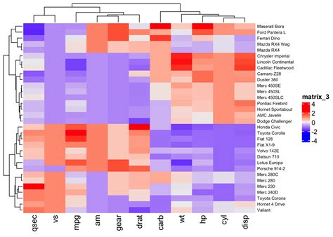 Image result for Heatmap Code Complexity