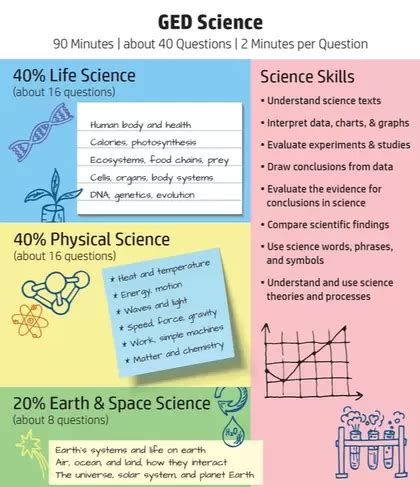 Image result for Science GED Classes