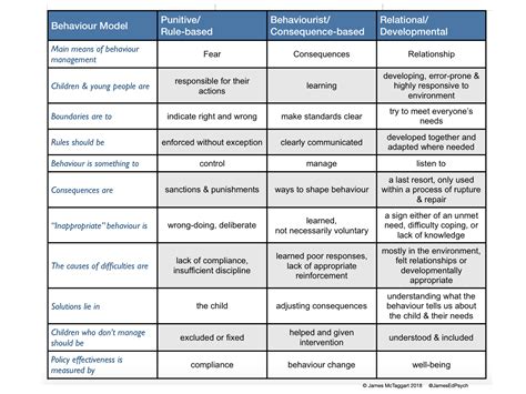 Image result for Behaviour Change Models