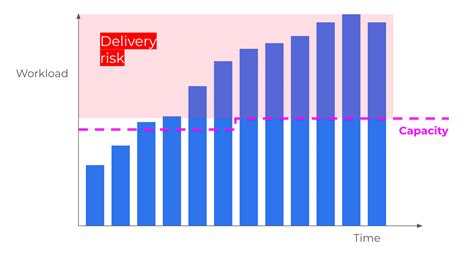 Image result for Capacity Management Training
