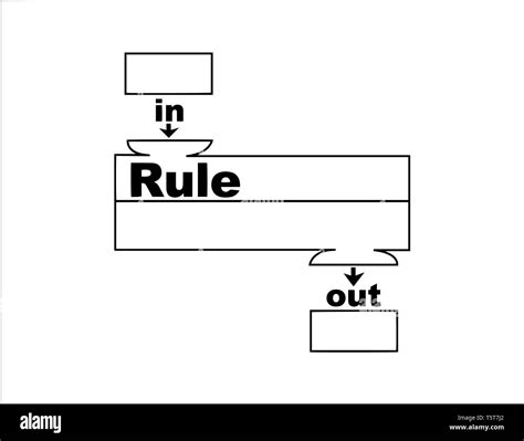 Image result for How to Draw a Function Machine