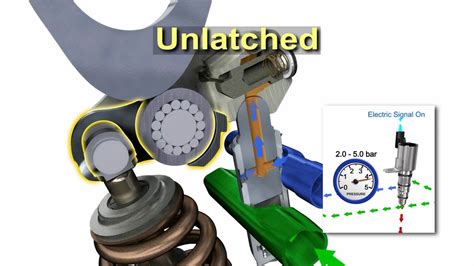 Toradh íomhá ar Valvetrain Digital Design