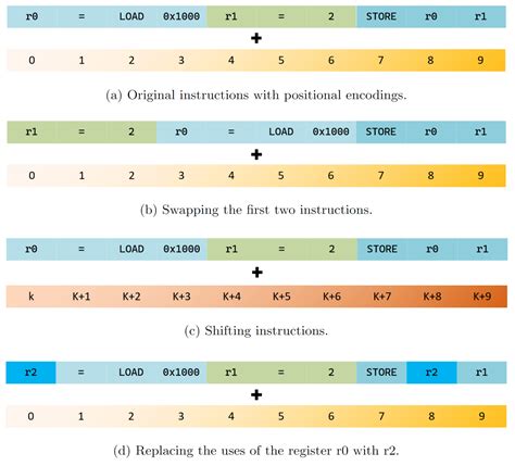 Image result for Program Flow Chart Shape Semantics