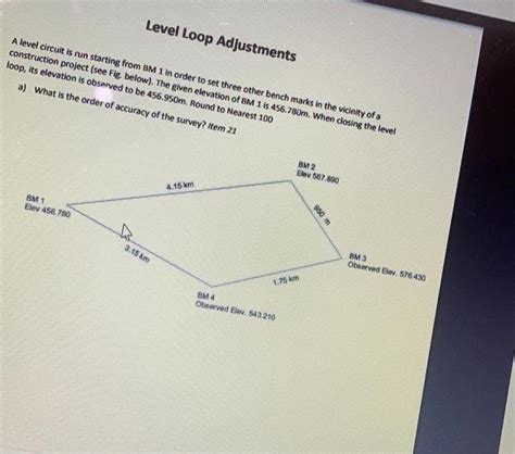 Image result for Level Loop Notes