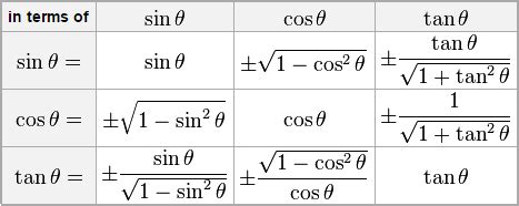 Afbeeldingsresultaten voor Convert XYN to 1 X N