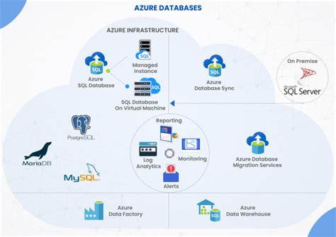 Toradh íomhá ar Azure Developer Services