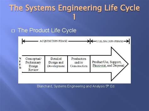 Image result for Faulconbride Systems Engineering Life Cycle