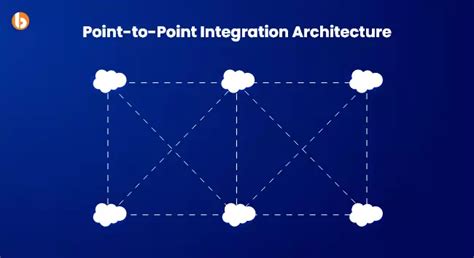 Point to Point Integration Map に対する画像結果