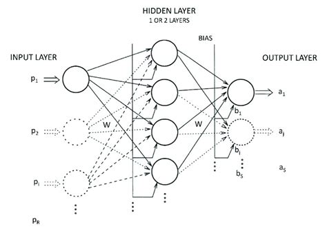 Image result for Multilayer Problem Framing