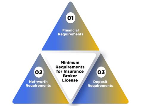 Afbeeldingsresultaten voor Insurance Broker License