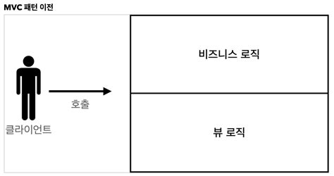 MVC Pattern C# に対する画像結果