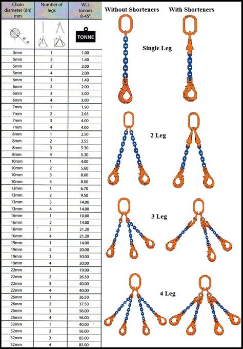 Résultat d’images pour Chain Sling Capacity Chart