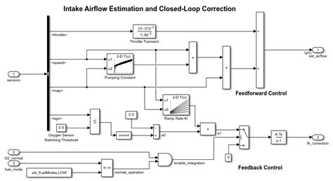 Integrator Block Simulink എന്നതിനുള്ള ഇമേജ് ഫലം