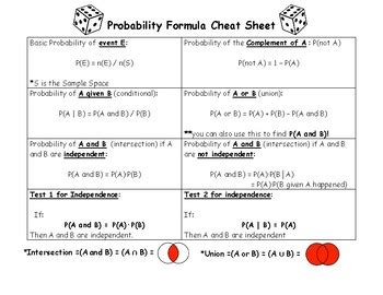 Image result for Algebra 2 Probability Formulas