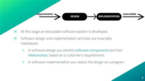 Implementation Model in Software Design に対する画像結果
