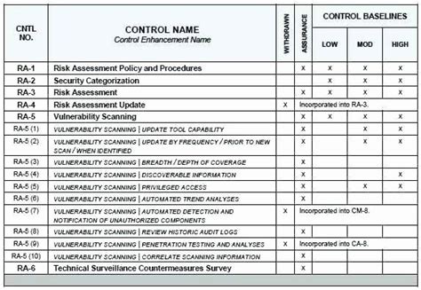 Afbeeldingsresultaten voor Security Test Plan Example Excel