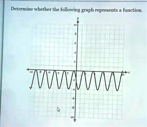 Image result for Determine If the Graph Represents a Function