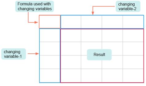 DataTable Tool Excel に対する画像結果