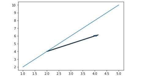 Image result for Pyplot Symbol
