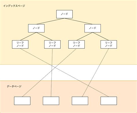 SQL Server Intances に対する画像結果