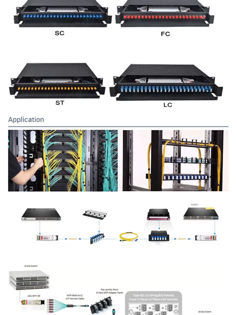 Foc Patch Panel に対する画像結果