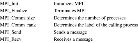 MPI Machine Checklist に対する画像結果