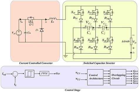 Image result for Distorted Capacitor Current