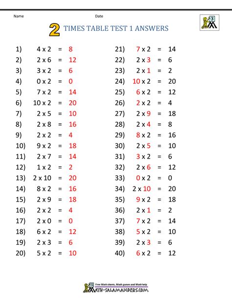 Image result for Math Test Times