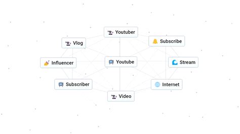 Image result for YouTube Ifnfinit