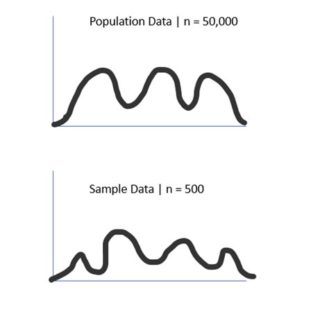 Linear QQ-plot に対する画像結果