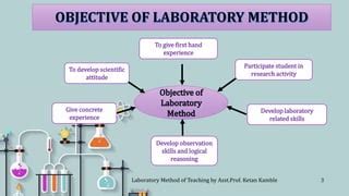 Image result for Methodology Lab