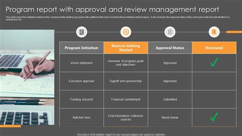 Image result for Samples of Program Management Report