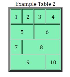 Rowspan Colspan Table Example に対する画像結果