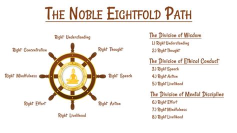 Eightfold Path Simple に対する画像結果