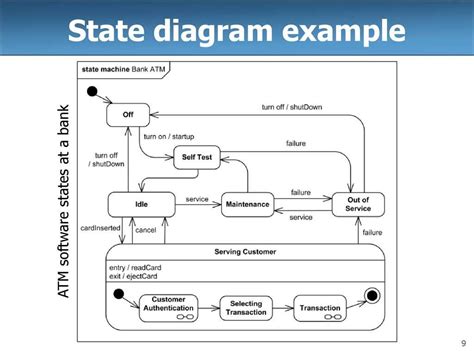 State Machine Flow Chart に対する画像結果