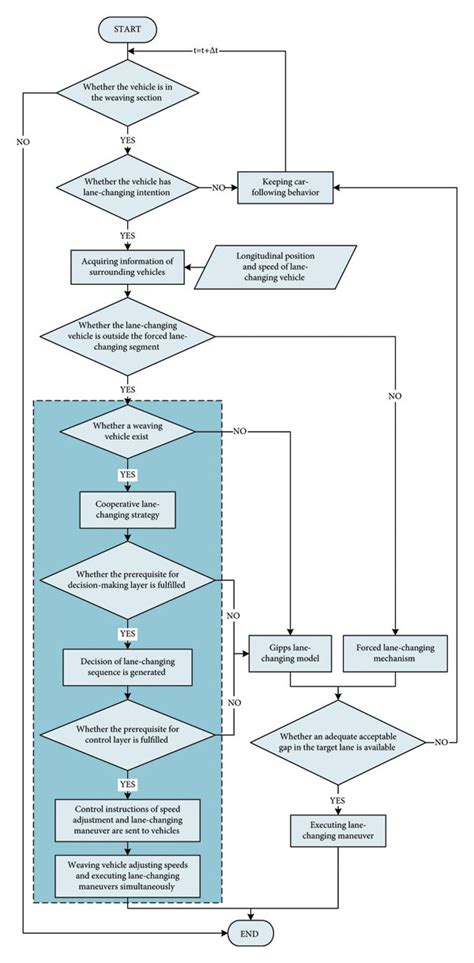 Image result for Control Flow Graph of Case Statement