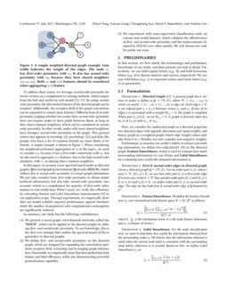 Image result for Graph Convolutional Network On Directed Graph