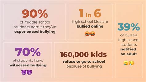 Toradh íomhá ar Different Types of Bullying Explained