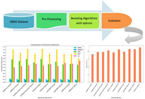 Afbeeldingsresultaten voor Optuna Library