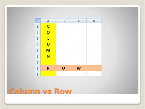 Toradh íomhá ar Column vs Row SQL