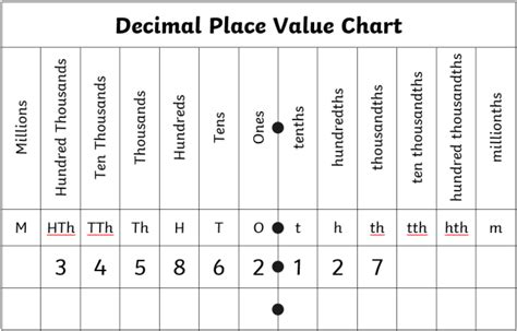 Toradh íomhá ar Base Ten Animation Flip Chart