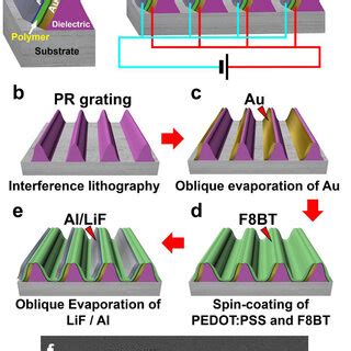 Image result for Nano Array