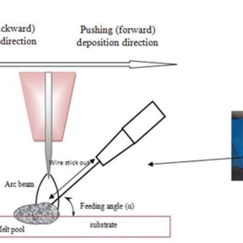 Image result for Deposition Physics