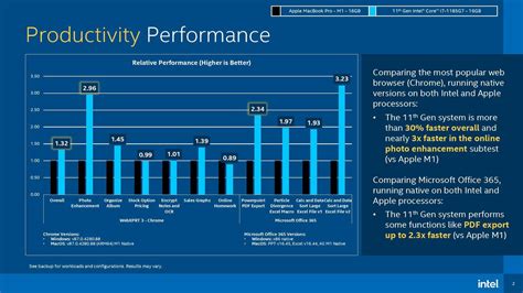 Processor Speed Specification に対する画像結果